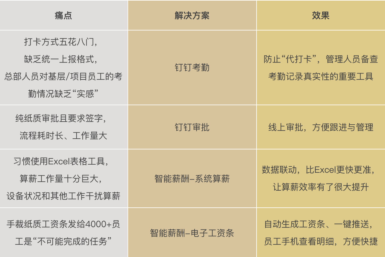 2022-07-07-16:04:45-image.png