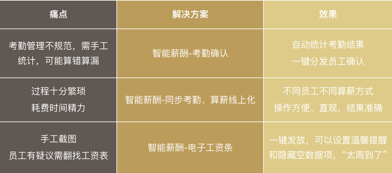 2022-10-17-15:13:53-0806f4b2-e879-4e85-9097-98bc02729a7b.png